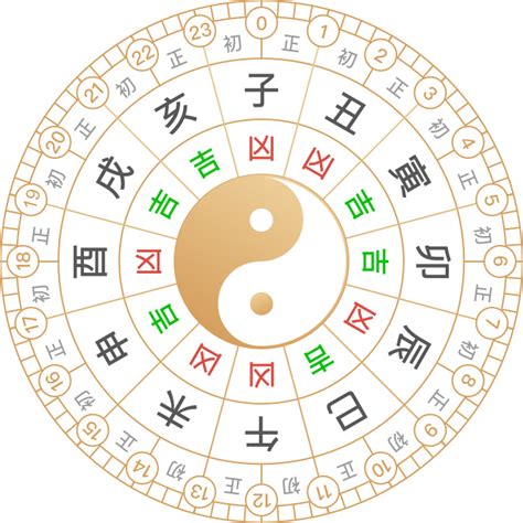 明天吉時|明日黄历吉时时辰查询，明天吉时查询，明日吉时是什么时候